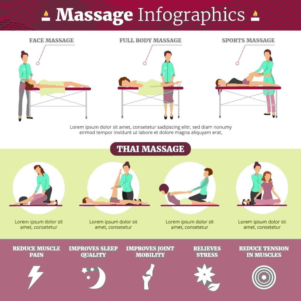 Benefiti shiatsu masaže